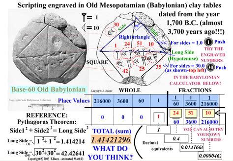 Babylonian numerals converter - seedmain