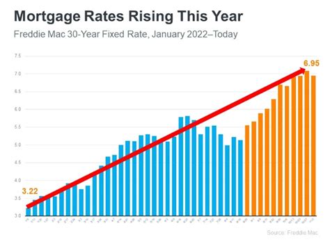 Mortgage Interest Rates Nz 2024 - Hollie Sandra