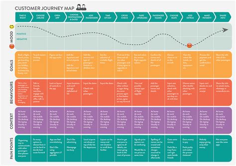 CUSTOMER JOURNEY MAP