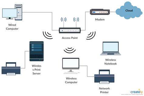 Everything You Need to Know about Network Diagrams: from Network Diagram Symbols to Best ...