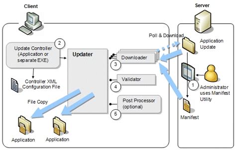 Great Shapes for Conceptual Architecture Diagrams in Visio (Part 1) – Mai-lan's Visio Blog