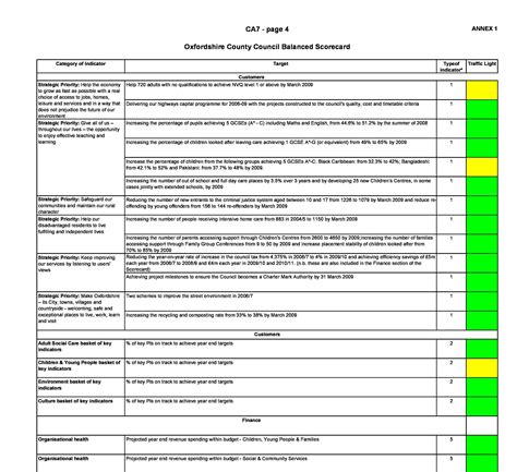 31 Professional Balanced Scorecard Examples & Templates