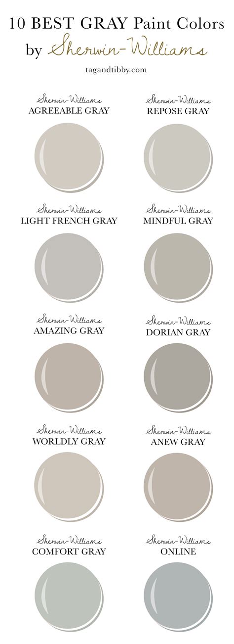 10 Best Gray Paint Colors by Sherwin-Williams — Tag & Tibby Design