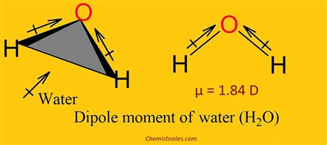 Dipole moment: Definition, Formula, & Examples - Chemistry Notes