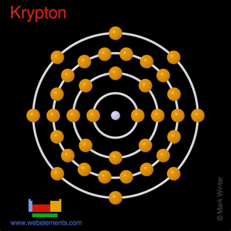 WebElements Periodic Table » Krypton » properties of free atoms