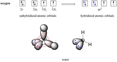 Sp3 Orbitals