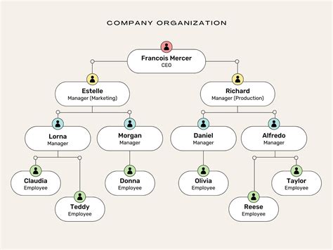 Company Structure Org Chart - Image to u