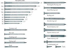 Nails | HowStuffWorks