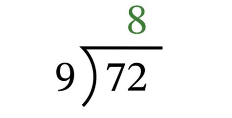 Division Facts with Long Division Symbol Update – Math-Drills News and Updates