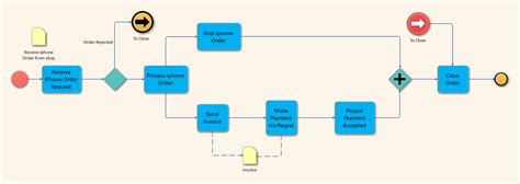 Free Editable BPMN Examples | EdrawMax Online