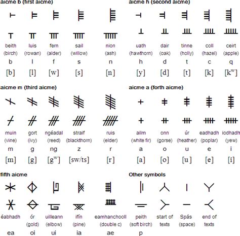 Ancient Gaelic Alphabet