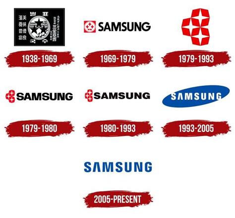 Samsung Logo, symbol, meaning, history, PNG, brand