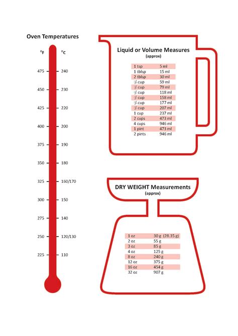 the greedy pinglet: Kitchen Measurements ~ Metric Conversion Chart