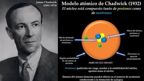 James Chadwick Atomic Model