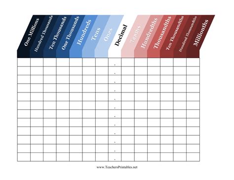 Place Value Chart Decimals Printable