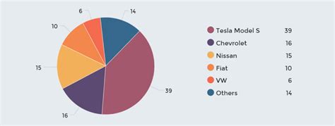 Pie Chart Maker Online