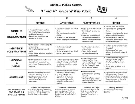 expository writing rubric 3rd grade - Google Search | Writing rubric, Expository writing, Third ...