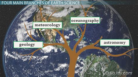 Earth Science | Branches & Importance - Video & Lesson Transcript | Study.com