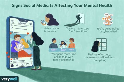 Link Between Social Media and Mental Health