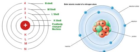 Explain Bohr Atomic Model