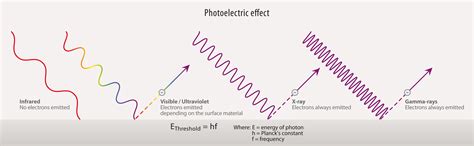 ESA Science & Technology: The photoelectric effect