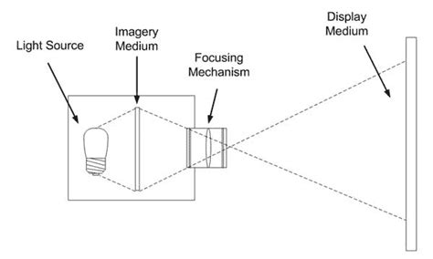 DIY Corner – Make your own projector at home!