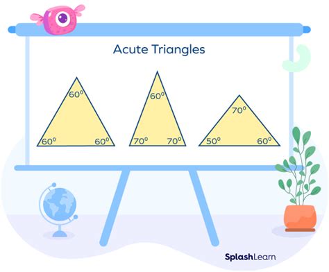 What is Acute Triangle? - Definition Facts & Example