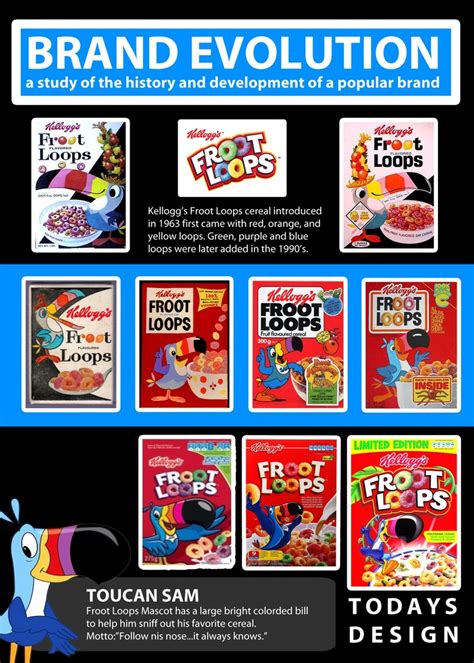 An infographic I did on the brand evolution of Kellogg's Froot Loops. | Brand Logo Evolution ...