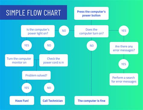 What is a Decision Tree & How to Make One [+ Templates]