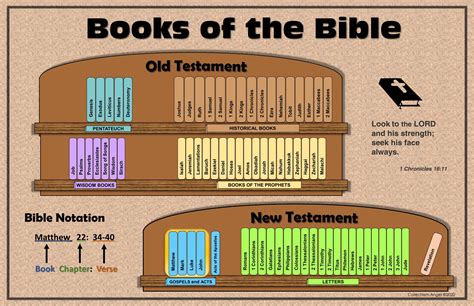 Books Of The Bible Poster Printable - Printable Word Searches