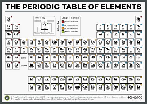 Periodic Table Of Elements With Names And Symbols Removeandreplace Com - Riset