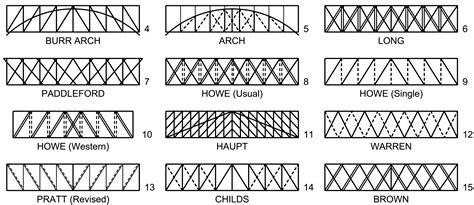 National Society for the Preservation of Covered Bridges