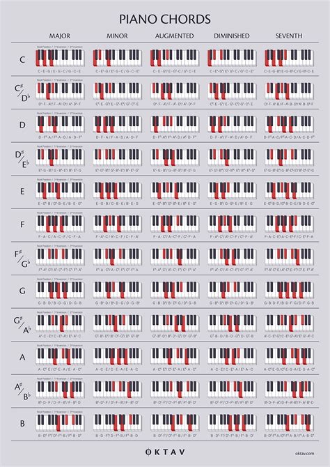 Piano Chords Chart Printable