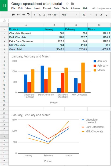 Google sheets chart tutorial: how to create charts in google sheets (2022)