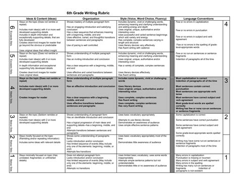 Writing Rubric 6th Grade – Telegraph