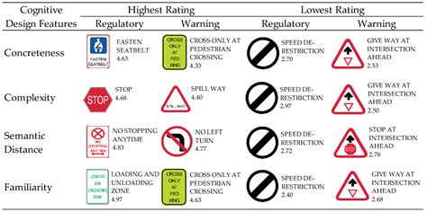 Diffe Kinds Of Traffic Signs In The Philippines - Infoupdate.org