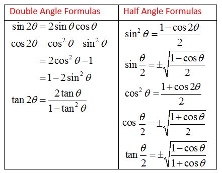 Double-Angle Formula And Half-Angle Formula (video lessons, examples and solutions)