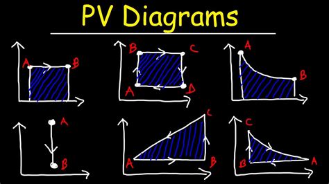 [DIAGRAM] Pv Diagram Adiabatic FULL Version HD Quality Diagram Adiabatic - ACWIRING ...