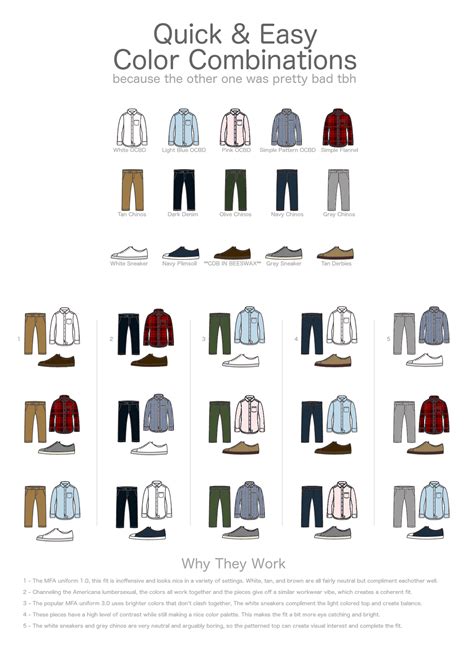 For Guys: A Quick Easy Color Combination Guide For Men's Clothing