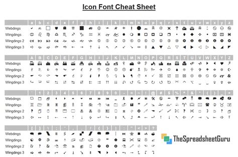 Wingdings Keyboard Map