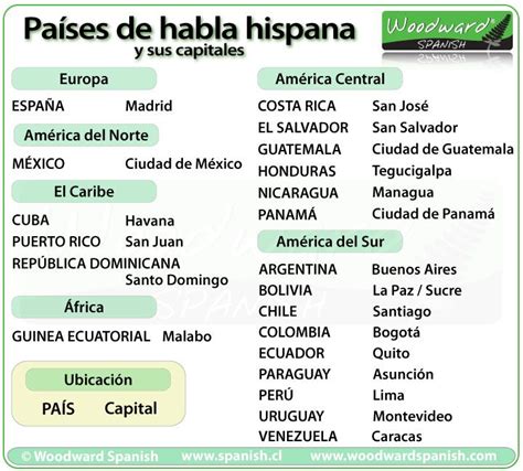 Spanish-speaking countries | Woodward Spanish