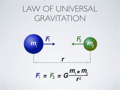 GENERAL RELATIVITY • Gravity as