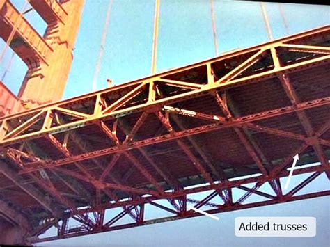 Golden Gate Bridge History: One of the 7 Engineering Wonders of the World.