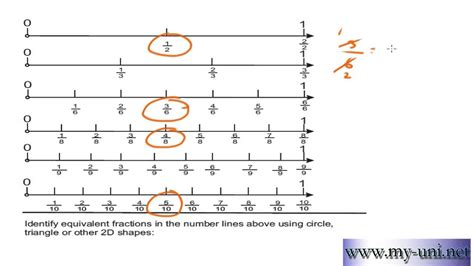 Equivalent Fractions Using A Number Line