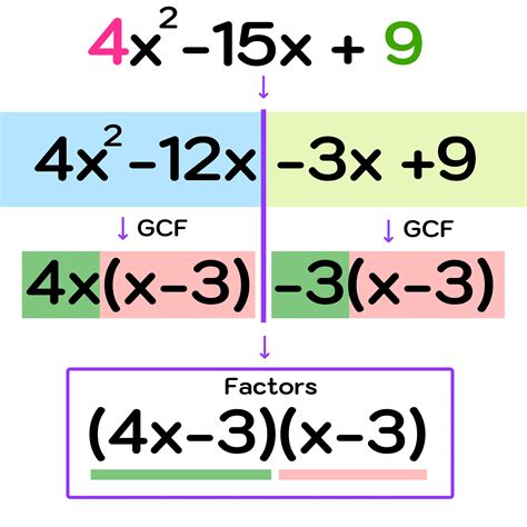 How to Factor Polynomials (Step-by-Step) — Mashup Math