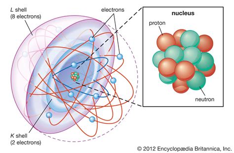 Describe The Electron Cloud Model Of The Atom Quizlet - Vários Modelos