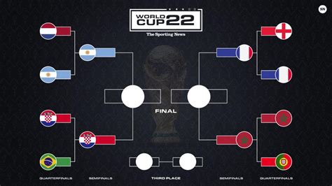 Quarterfinals World Cup 2022: Teams qualified, bracket, match schedule, fixtures and how it ...