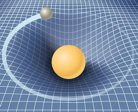 13.7 Einstein’s Theory of Gravity – University Physics Volume 1