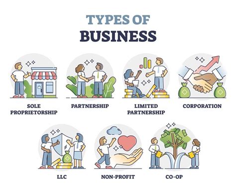 Sole Proprietorship - Definition, Advantages and Disadvantages