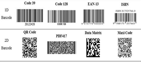 Examples of one-dimensional barcode and two-dimensional barcode [7] | Download Scientific Diagram